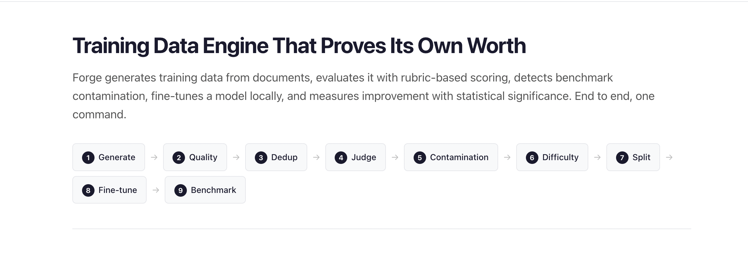 Forge - Training data engine that generates, evaluates, fine-tunes, and benchmarks with statistical significance
